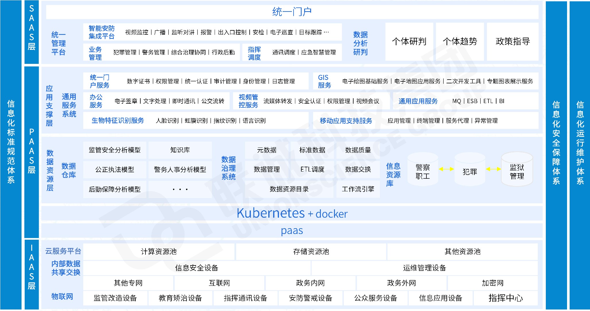 智慧监狱规划总体架构
