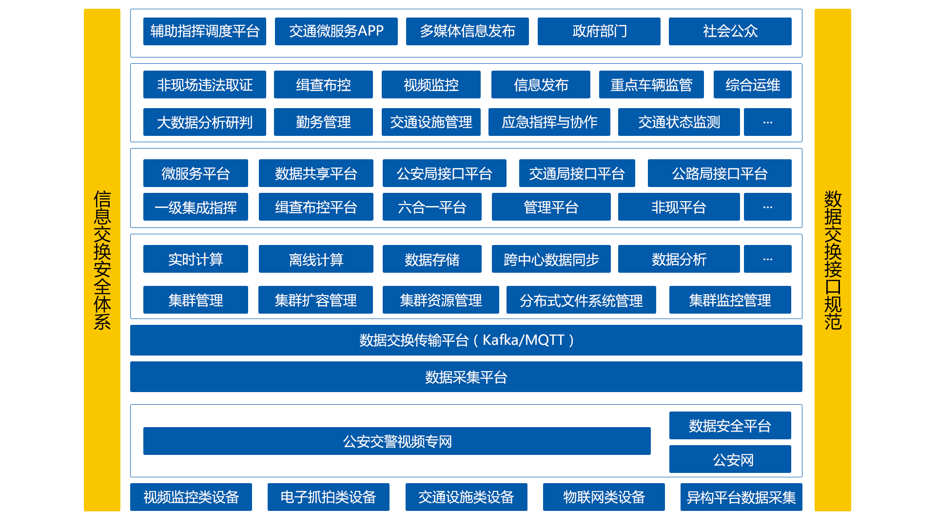 综合交通运输解决规划运行协调指挥系统系统架构