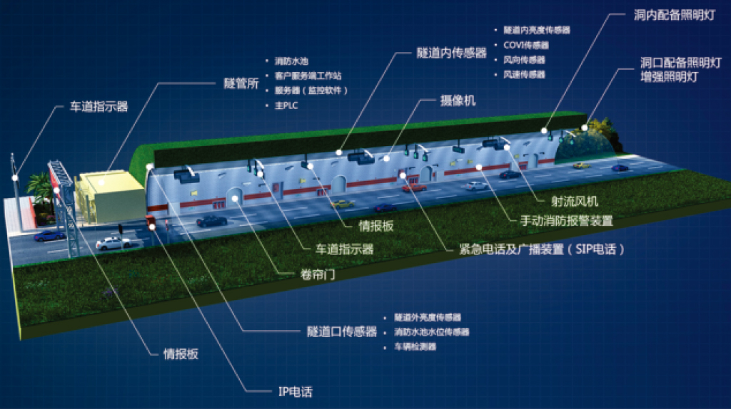 高速公路智慧隧道监控系统利用