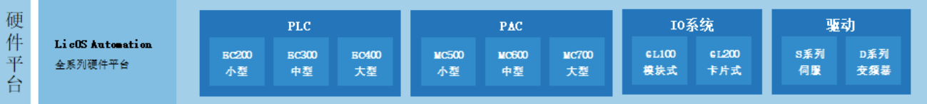 js3845金沙线路科技的主题产品