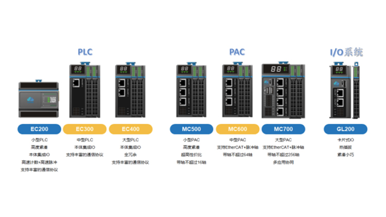 js3845金沙线路科技LicOS PLC/PAC：：：自主可控的一站式工业自动化解决规划