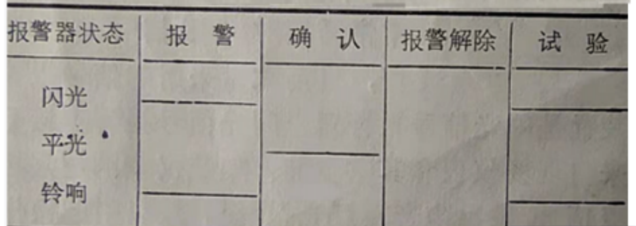 1716976842906748 通例报警器职能