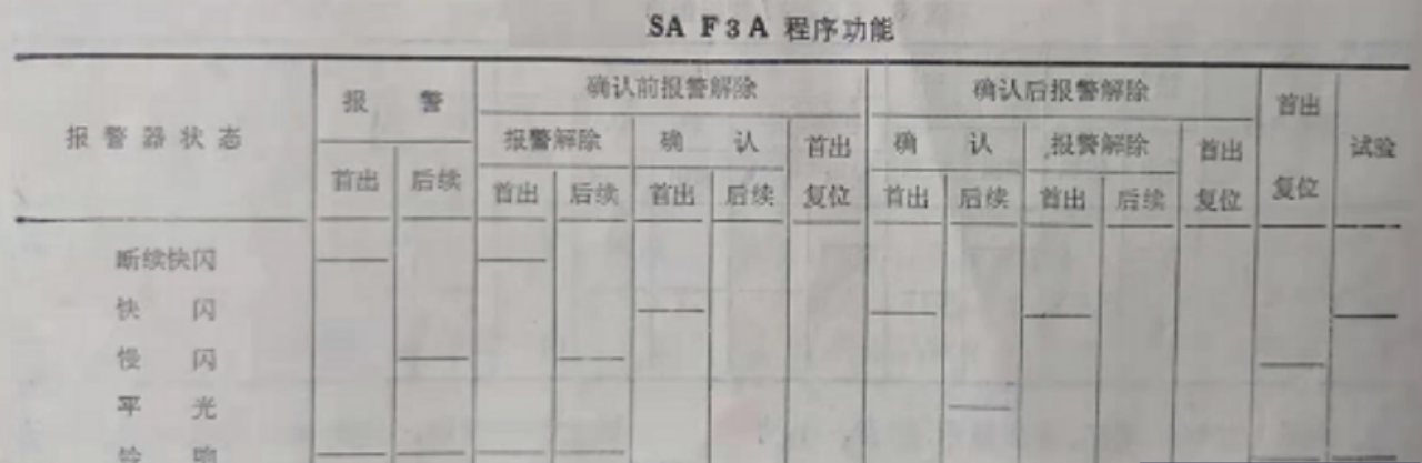 1716976868179434 SA F3A法式报警器职能