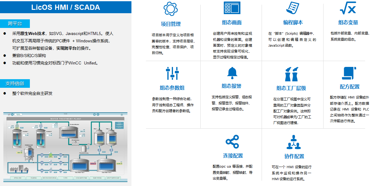 HMI/SCADA：：：跨平台的智能监控与节制