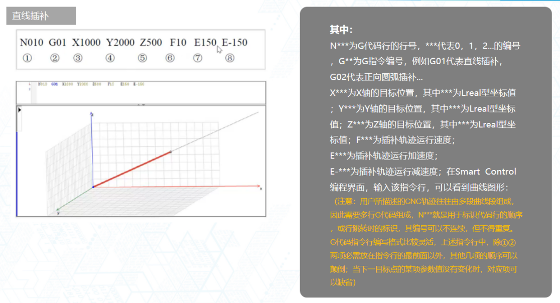 1717660855294755 通过G代码实现直线插补