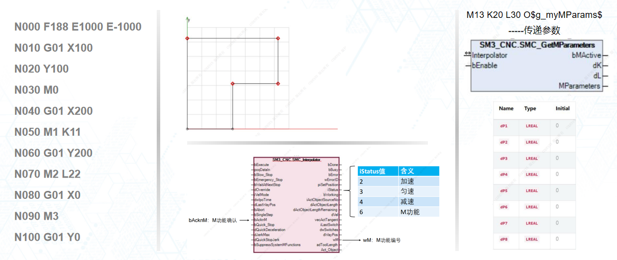 1717661039109095 G代码的M职能