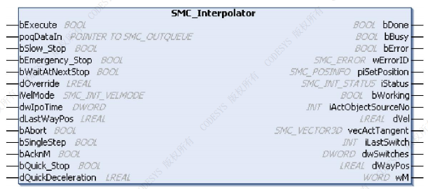 1717661119125346 插补器MC Interpolator