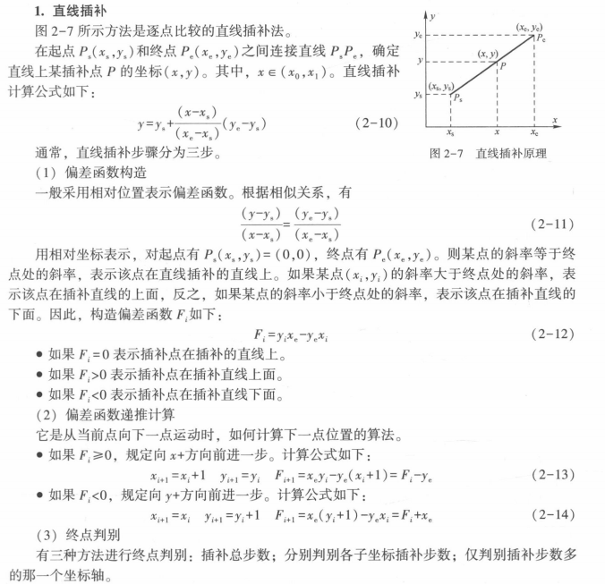 1717661182136155 直线插补算法
