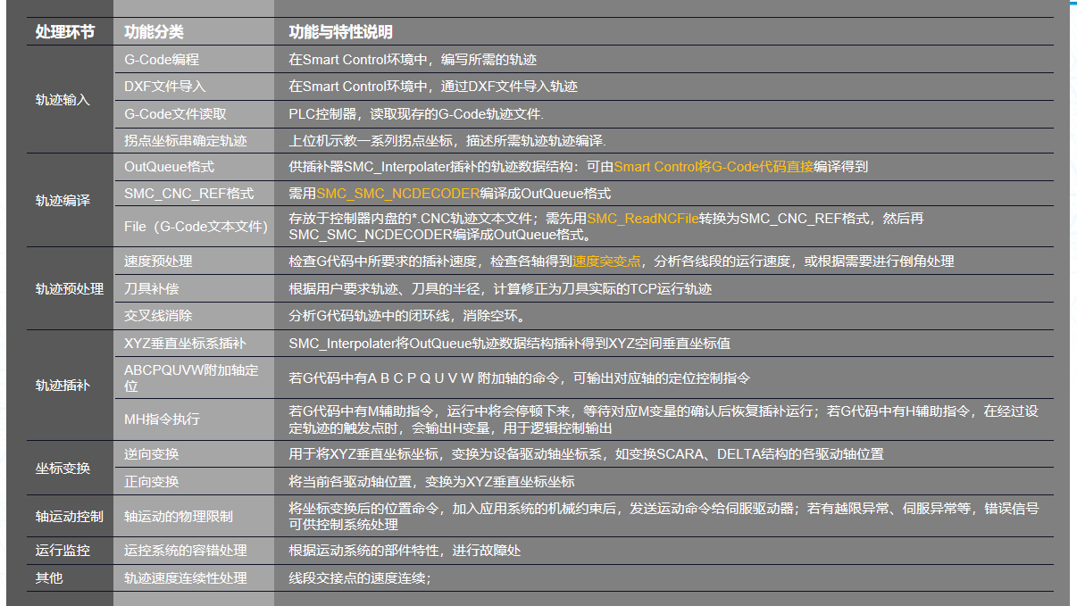 1717661422208715 G代码解析