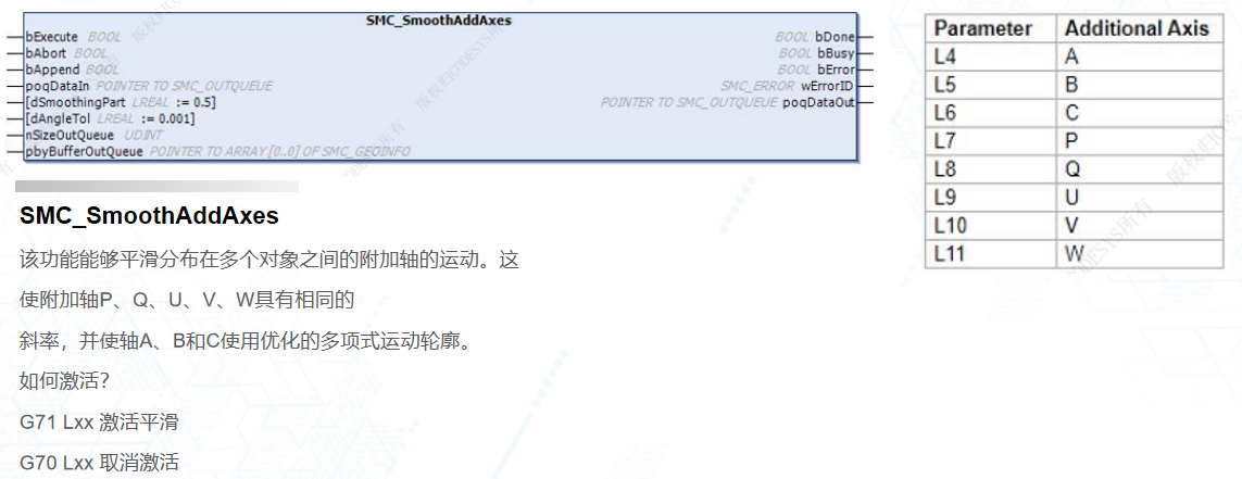 1717661743204602 样条曲线蹊径预处置