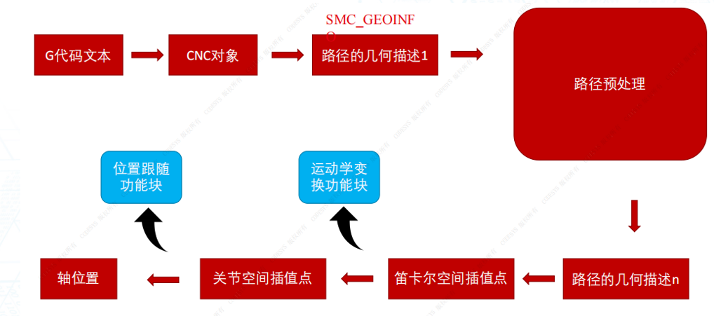1717662285118554 活动学转换
