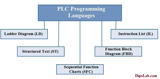 1718851151150871 PLC编程
