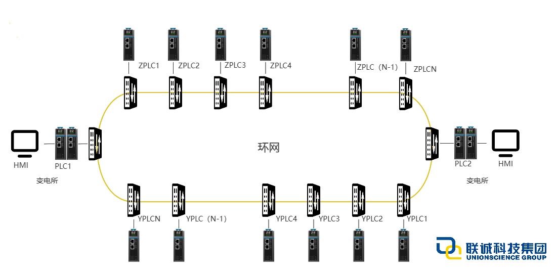 1764038801525336 系统架构图